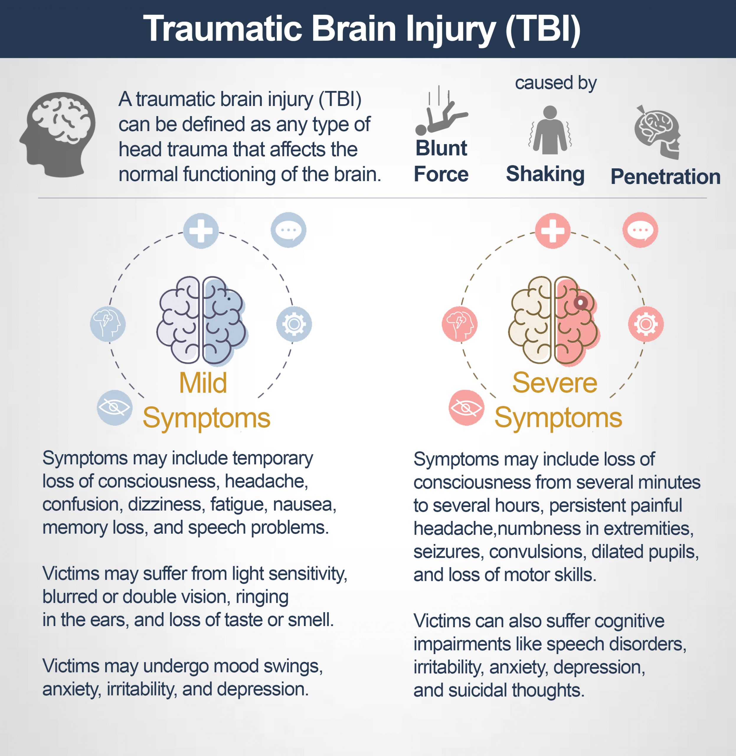 Types Of Traumatic Brain Injury Understanding The 8 L - vrogue.co